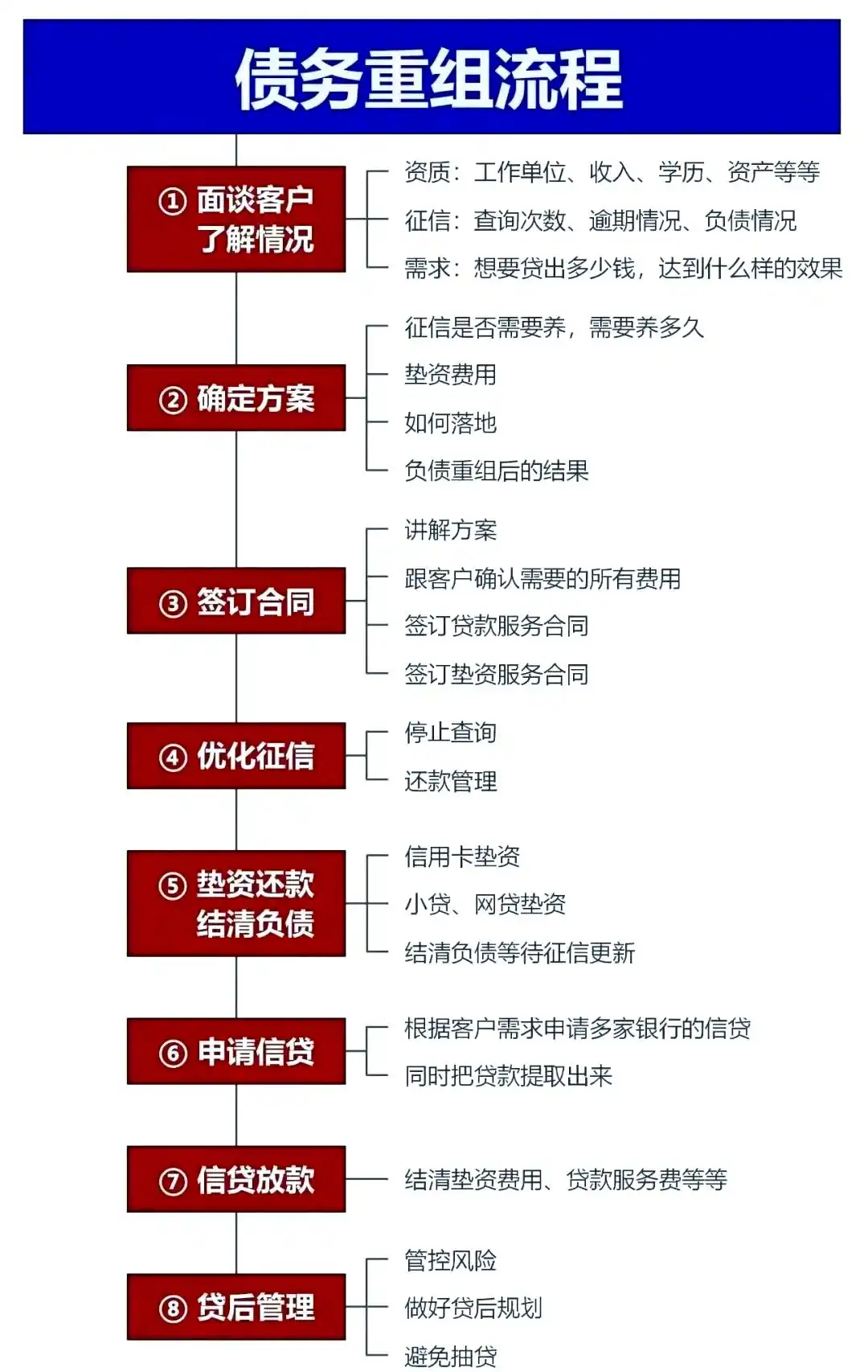 在安丘，中小企业也可以债务重组吗？